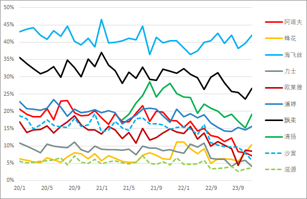 20251211011544339868.png 洗发水1.png