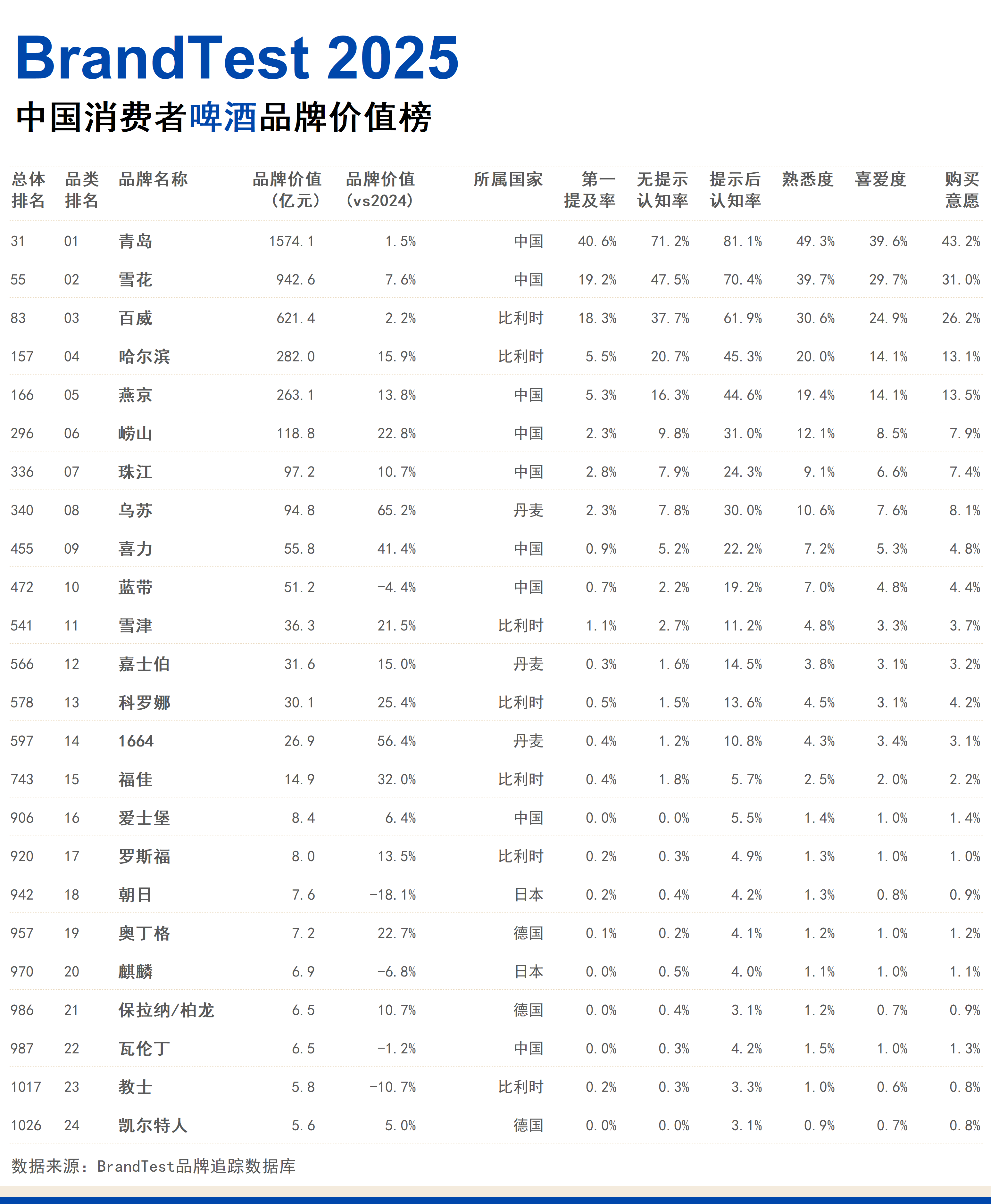 20251213071251774114.png 啤酒.png