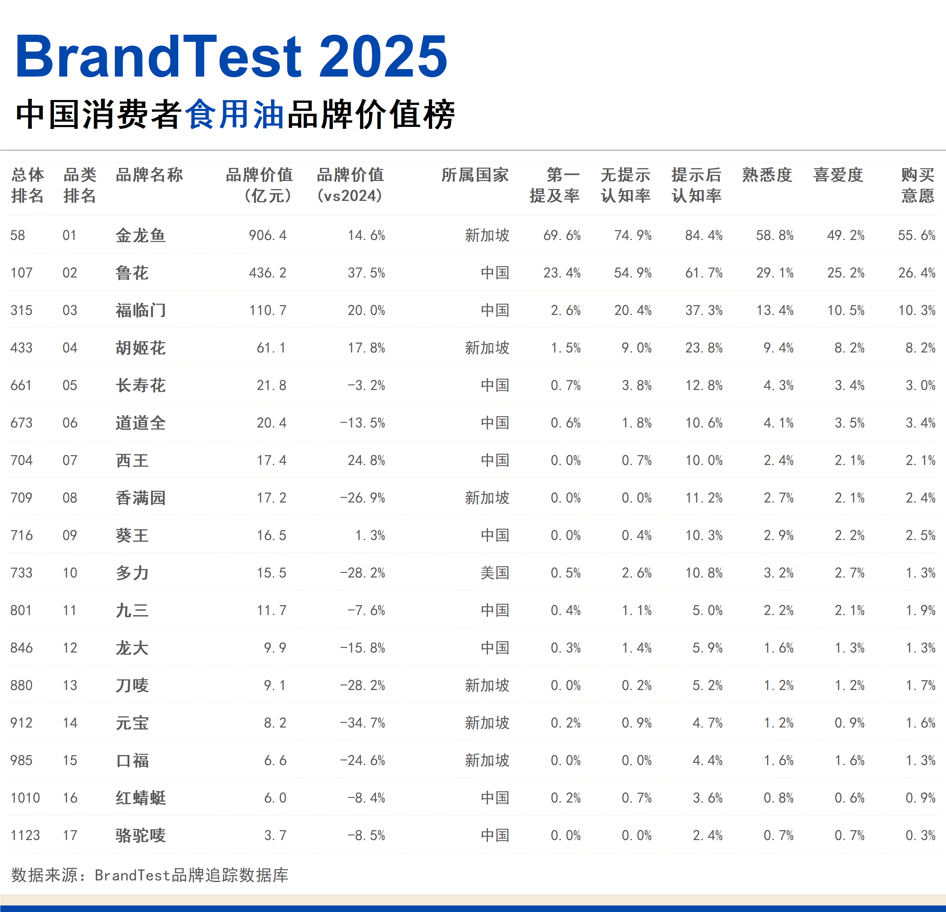 20251213511431783937.png 食用油.png